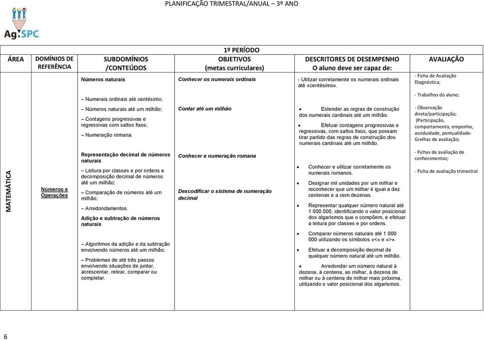 AVALIAÇÃO - Ficha de Avaliação Diagnóstica; Numerais ordinais até centésimo; Números naturais até um milhão; Contagens progressivas e regressivas com saltos fixos; Numeração romana.