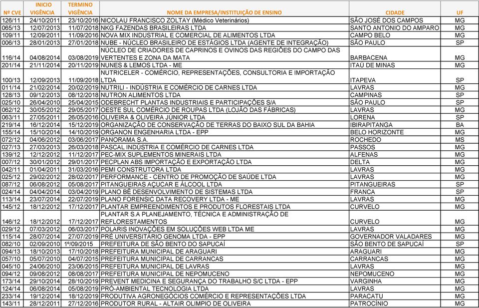 04/08/2014 NÚCLEO DE CRIADORES DE CAPRINOS E OVINOS DAS REGIÕES DO CAMPO DAS 03/08/2019 VERTENTES E ZONA DA MATA BARBACENA MG 201/14 21/11/2014 20/11/2019 NUNES & LEMOS LTDA - ME ITAÚ DE MINAS MG