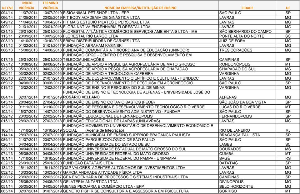 ME SÃO BERNARDO DO CAMPO SP 115/11 20/09/2011 19/09/2016 FLORESTAL RIO LARGO LTDA PONTE ALTA DO NORTE SC 093/10 14/10/2010 13/10/2015 FRIPAI DISTRIBUIDORA DE CARNES LTDA JUIZ DE FORA MG 011/12