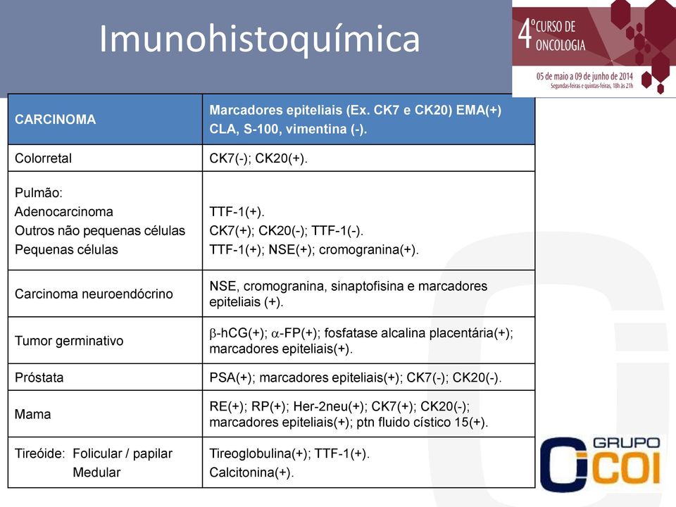 Carcinoma neuroendócrino Tumor germinativo Próstata Mama Tireóide: Folicular / papilar Medular NSE, cromogranina, sinaptofisina e marcadores epiteliais (+).