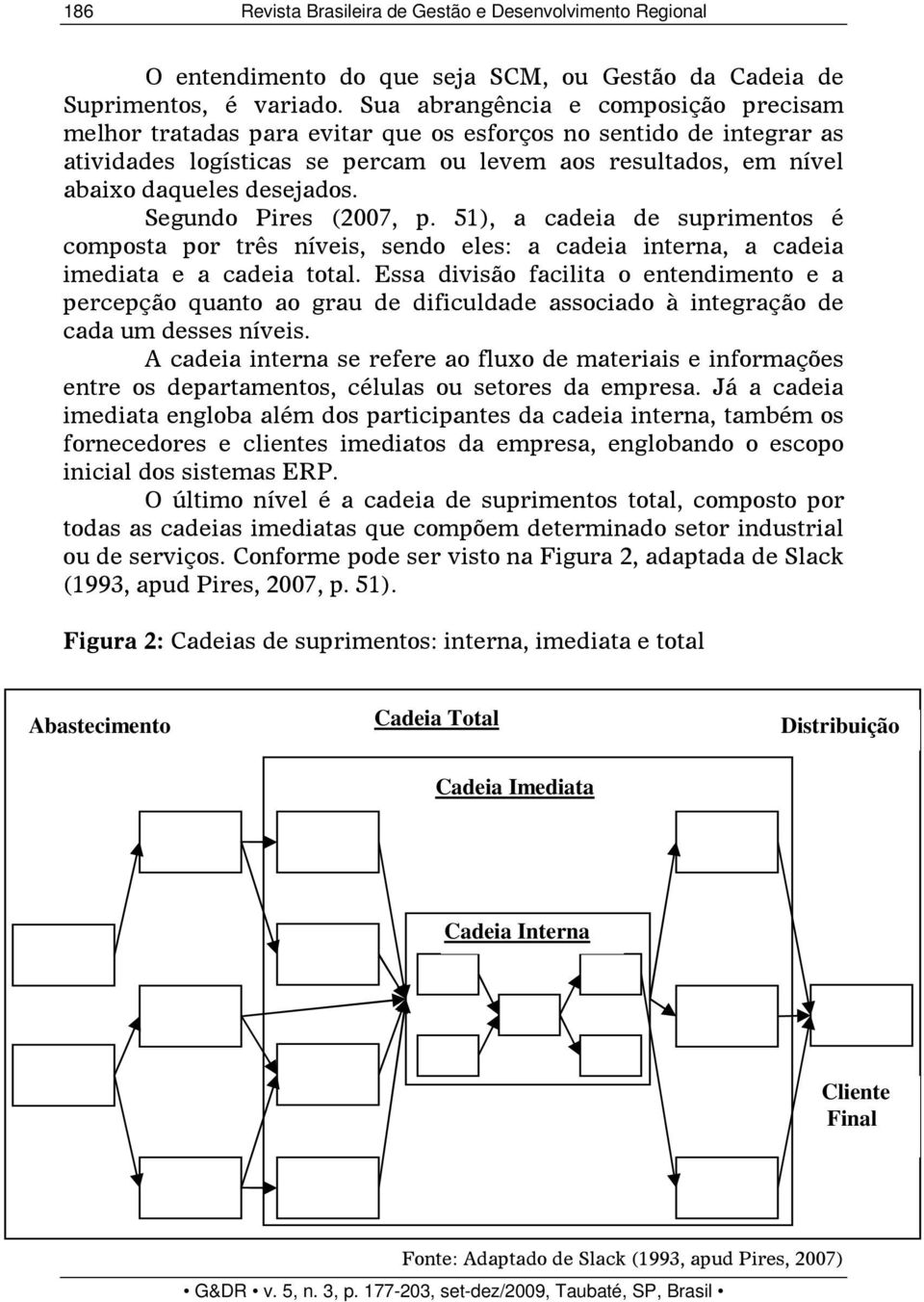 Segundo Pires (2007, p. 51), a cadeia de suprimentos é composta por três níveis, sendo eles: a cadeia interna, a cadeia imediata e a cadeia total.