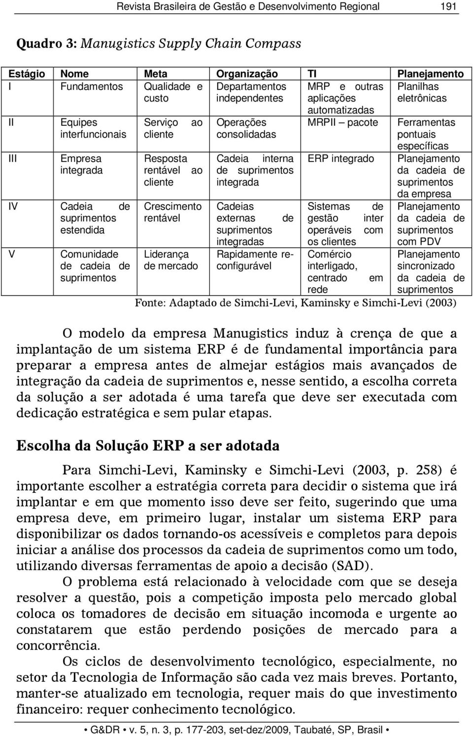 ao Operações consolidadas automatizadas MRPII pacote Ferramentas pontuais específicas Planejamento da cadeia de suprimentos Resposta Cadeia interna ERP integrado rentável ao cliente de suprimentos