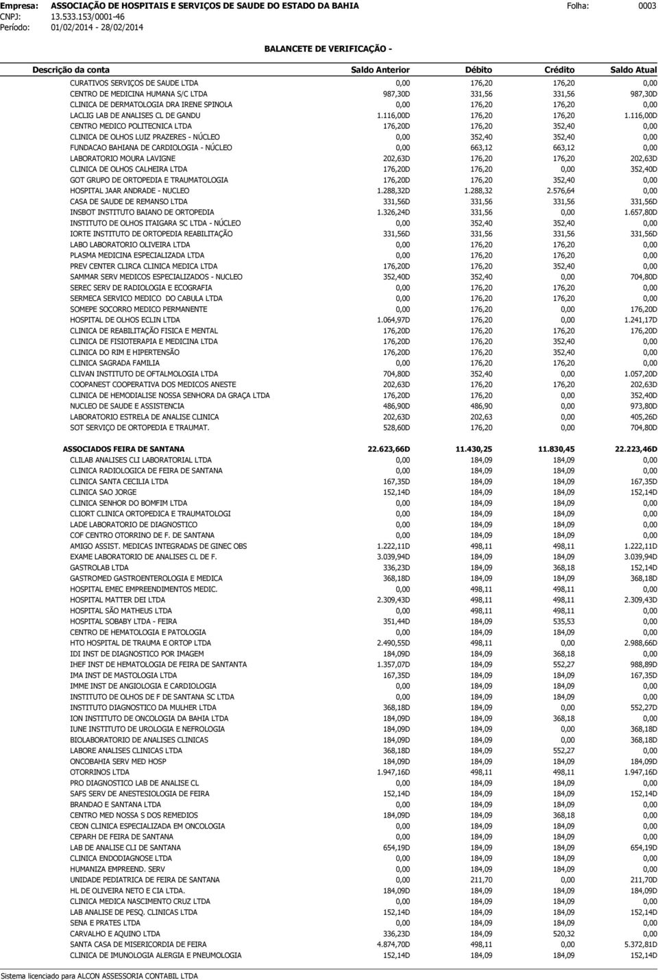 ORTOPEDIA E TRAUMATOLOGIA D HOSPITAL JAAR ANDRADE - NUCLEO 1.288,32D 1.288,32 2.576,64 CASA DE SAUDE DE REMANSO LTDA D D INSBOT INSTITUTO BAIANO DE ORTOPEDIA 1.326,24D 1.