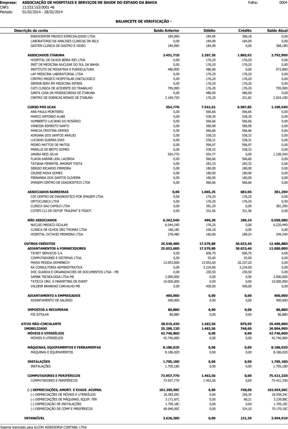 SEMISB SERV EM MEDICINA INTENS CATI CLINICA DE ACIDENTE DO TRABALHO 795,09D 795,09D SANTA CASA DE MISERICORDIA DE ITABUNA CENTRO DE DOENCAS RENAIS DE ITABUNA 2.169,72D 321,82 2.