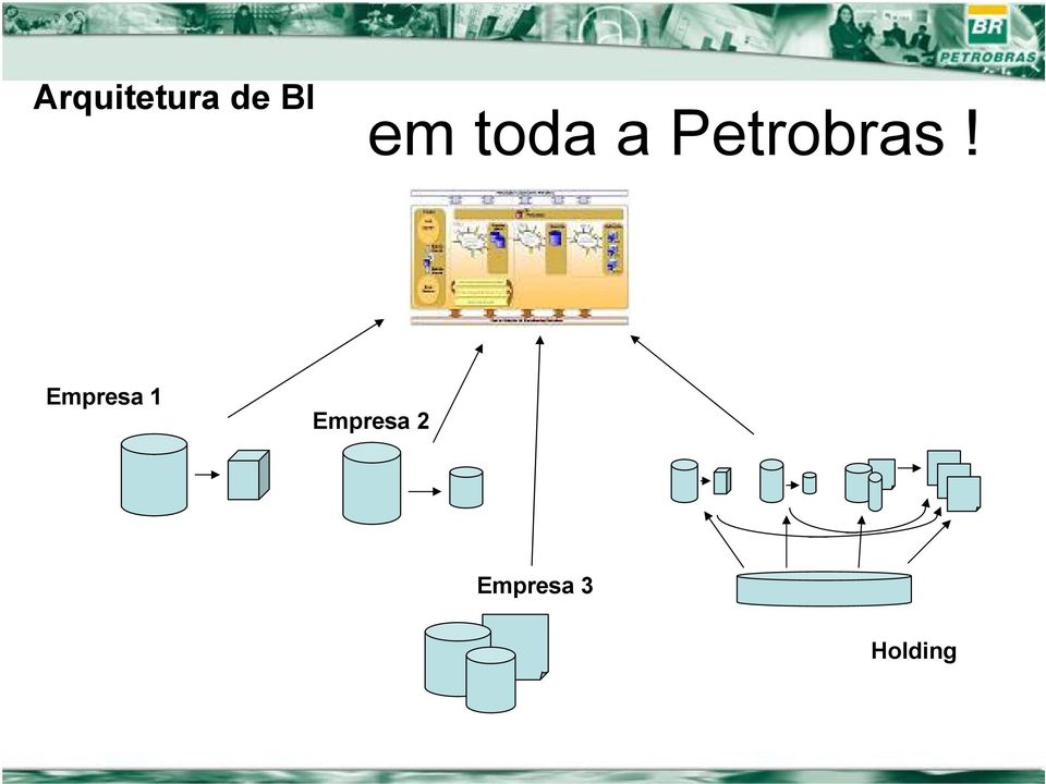 Petrobras!