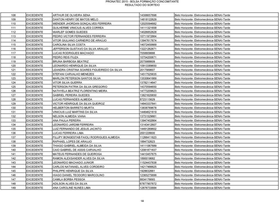 112 EXCEDENTE WARLEF GOMES GUEDES 14026852628 Belo Horizonte- Eletromecânica-SENAI-Tarde 113 EXCEDENTE PEDRO VICTOR FERNANDES FERREIRA 10711972664 Belo Horizonte- Eletromecânica-SENAI-Tarde 114