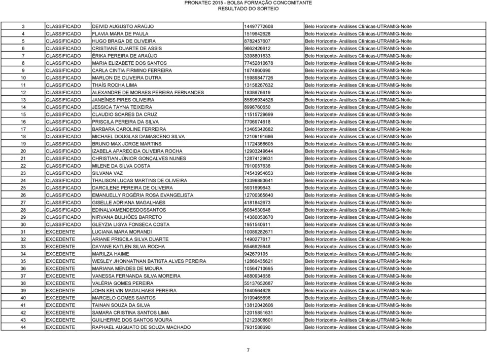 CLASSIFICADO ÉRIKA PEREIRA DE ARAÚJO 3398801633 Belo Horizonte- Análises Clínicas-UTRAMIG-Noite 8 CLASSIFICADO MARIA ELIZABETE DOS SANTOS 77452810678 Belo Horizonte- Análises Clínicas-UTRAMIG-Noite 9