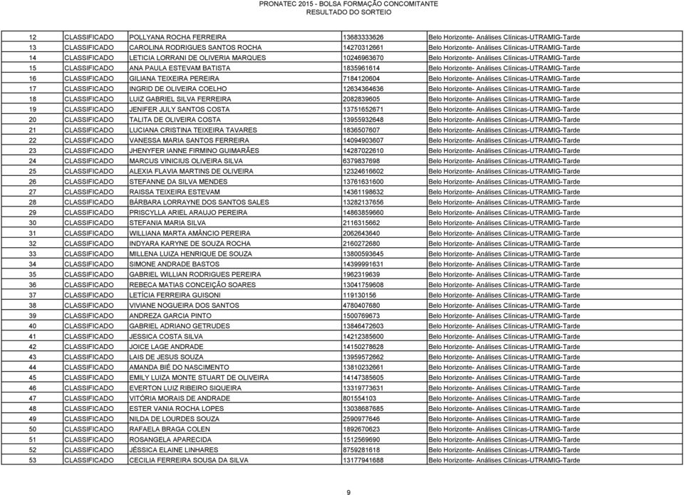 Horizonte- Análises Clínicas-UTRAMIG-Tarde 16 CLASSIFICADO GILIANA TEIXEIRA PEREIRA 7184120604 Belo Horizonte- Análises Clínicas-UTRAMIG-Tarde 17 CLASSIFICADO INGRID DE OLIVEIRA COELHO 12634364636