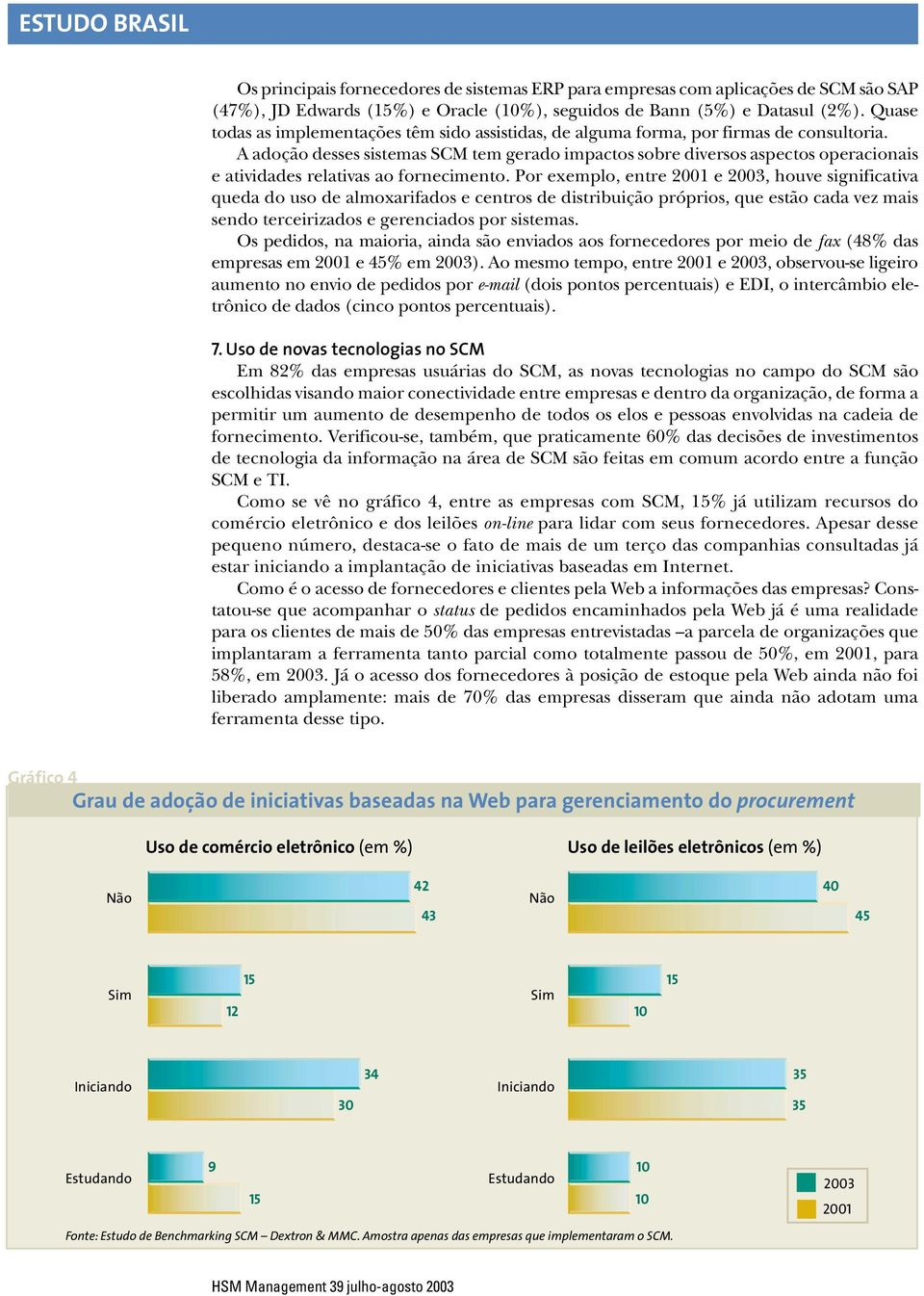 A adoção desses sistemas SCM tem gerado impactos sobre diversos aspectos operacionais e atividades relativas ao fornecimento.