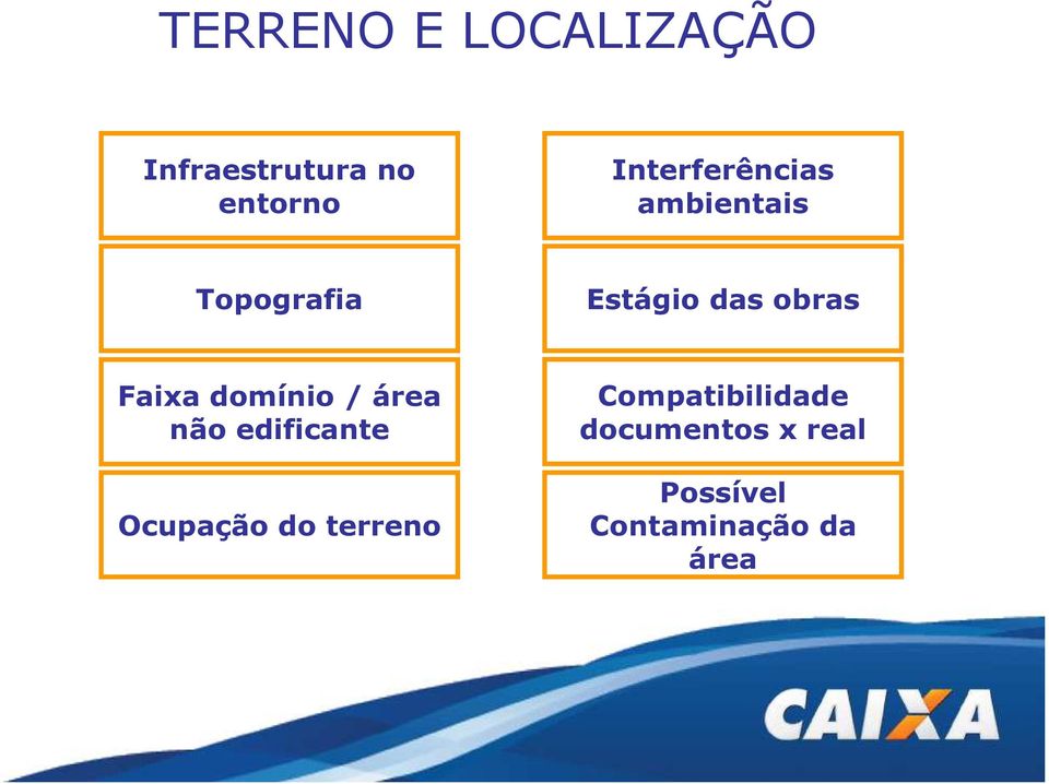 Faixa domínio / área não edificante Ocupação do terreno