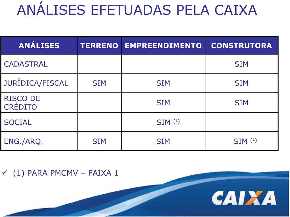 JURÍDICA/FISCAL SIM SIM SIM RISCO DE CRÉDITO SIM