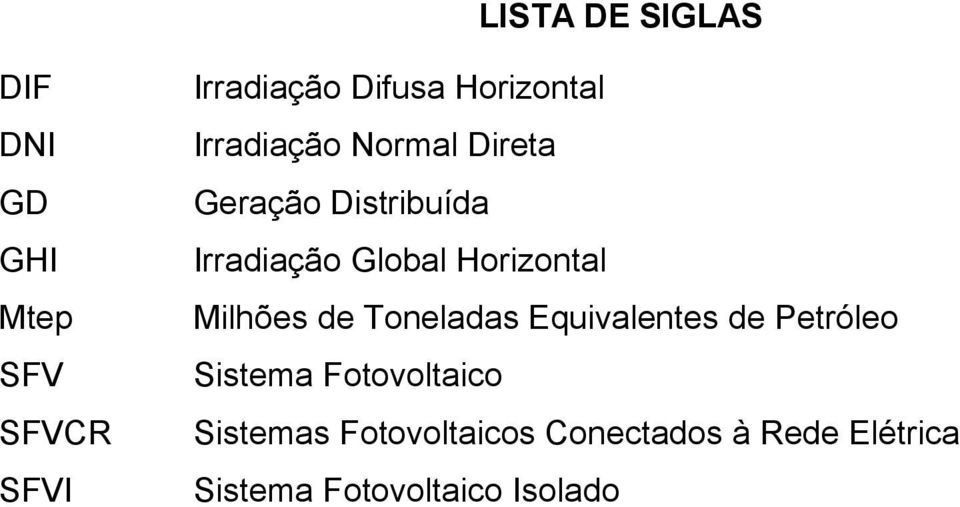 Horizontal Milhões de Toneladas Equivalentes de Petróleo Sistema