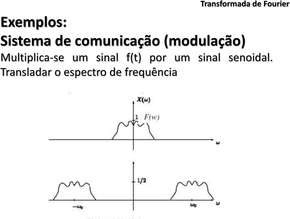 sinal f(t) por um sinal senoidal.