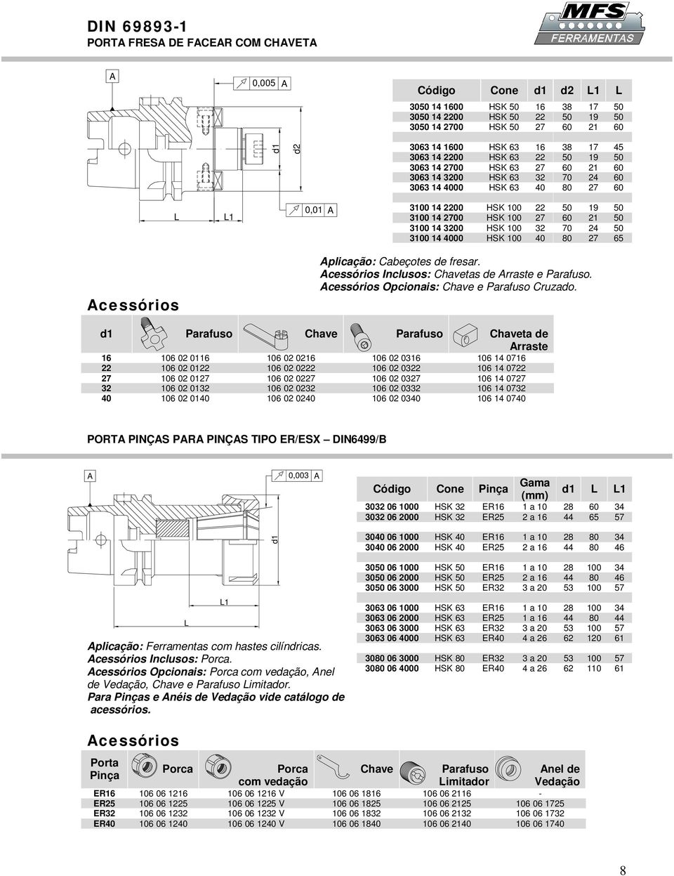 24 50 3100 14 4000 HSK 100 40 80 27 65 cessórios plicação: Cabeçotes de fresar. cessórios Inclusos: Chavetas de rraste e Parafuso. cessórios Opcionais: Chave e Parafuso Cruzado.