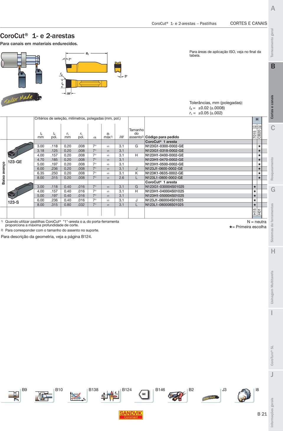 0008) r ε = ±0.05 (±.002) iw CoroCut 1 aresta 3.00.118 0.20.008 7 3.1 G N123G1-0300-0002-GE 3.18.125 0.20.008 7 3.1 N123G1-0318-0002-GE 4.00.157 0.20.008 7 3.1 N1231-0400-0002-GE 4.70.185 0.20.008 7 3.1 N1231-0470-0002-GE 5.