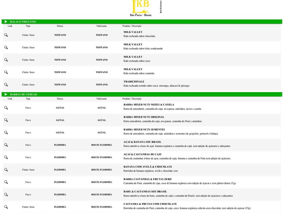 pêssego BARRAS DE CEREAIS Parve AGTAL AGTAL BARRA MIXED NUTS NOZES & CANELA Barra de amendoim, castanha do caju, uva passa, amêndoa, nozes e canela Parve AGTAL AGTAL BARRA MIXED NUTS ORIGINAL Barra