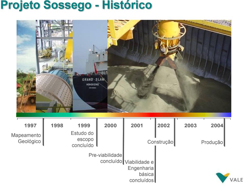 2004 Mapeamento Geológico Estudo do escopo concluído Construção