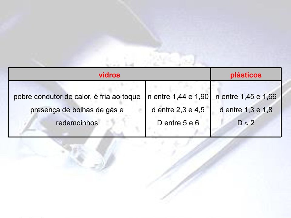 redemoinhos n entre 1,44 e 1,90 d entre 2,3 e