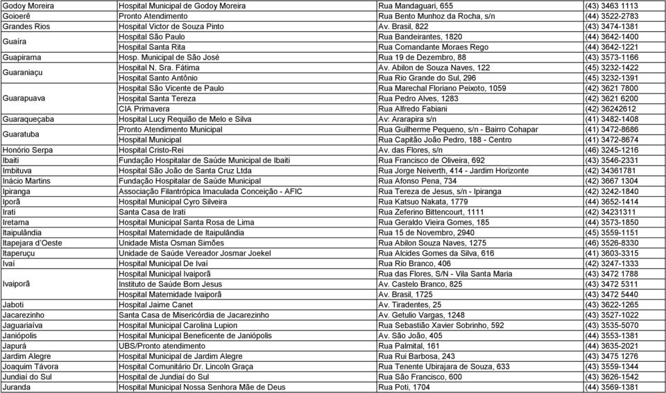 Municipal de São José Rua 19 de Dezembro, 88 (43) 3573-1166 Guaraniaçu Hospital N. Sra. Fátima Av.