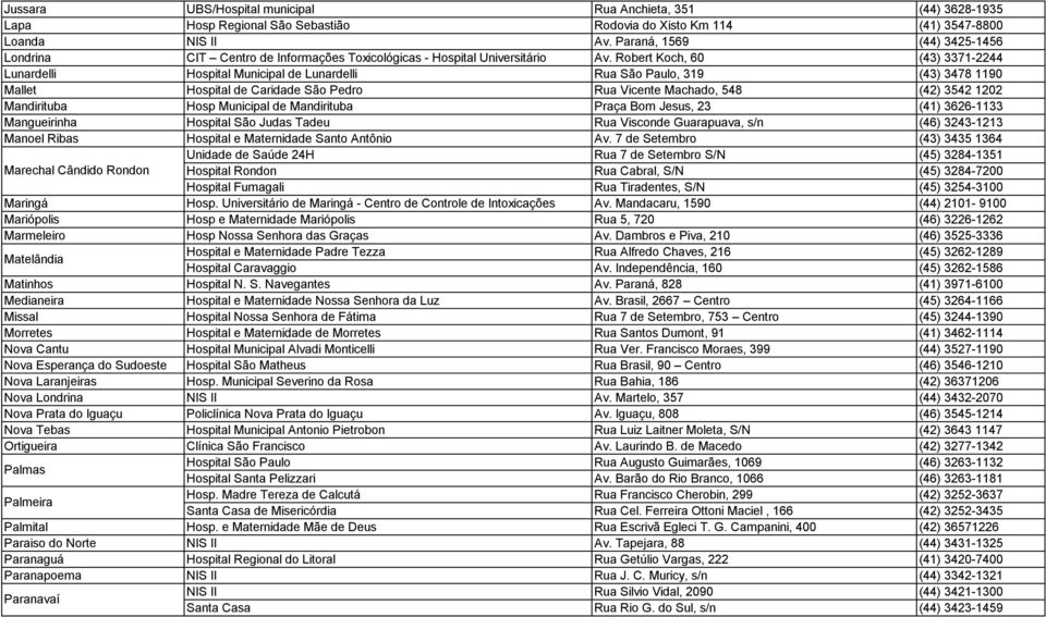 Robert Koch, 60 (43) 3371-2244 Lunardelli Hospital Municipal de Lunardelli Rua São Paulo, 319 (43) 3478 1190 Mallet Hospital de Caridade São Pedro Rua Vicente Machado, 548 (42) 3542 1202 Mandirituba