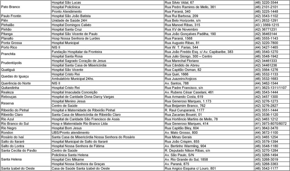 Pinhão Hospital Santa Cruz Rua XV de Novembro (42) 36771231 Pitanga Hospital São Vicente de Paulo Rua João Gonçalves Padilha, 190 (42) 36463144 Planalto Hosp Nossa Senhora de Lurdes Rua Paraná, 1568