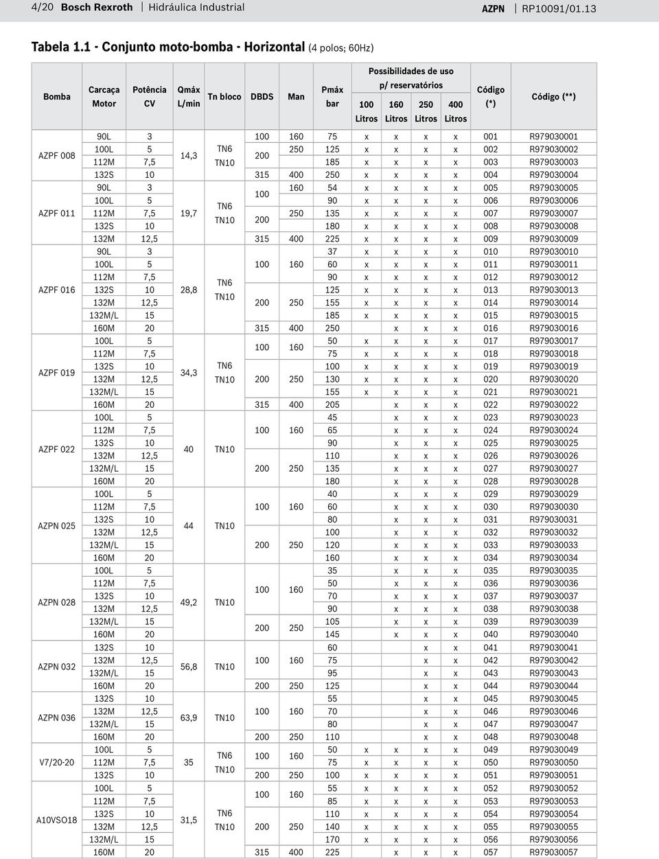 Litros Código (*) Código (**) AZPF 008 AZPF 011 AZPF 016 AZPF 019 AZPF 022 AZPN 025 AZPN 028 AZPN 032 AZPN 036 V7/20-20 A10VSO18 90L 3 100 160 75 x x x x 001 R979030001 100L 5 TN6 250 125 x x x x 002