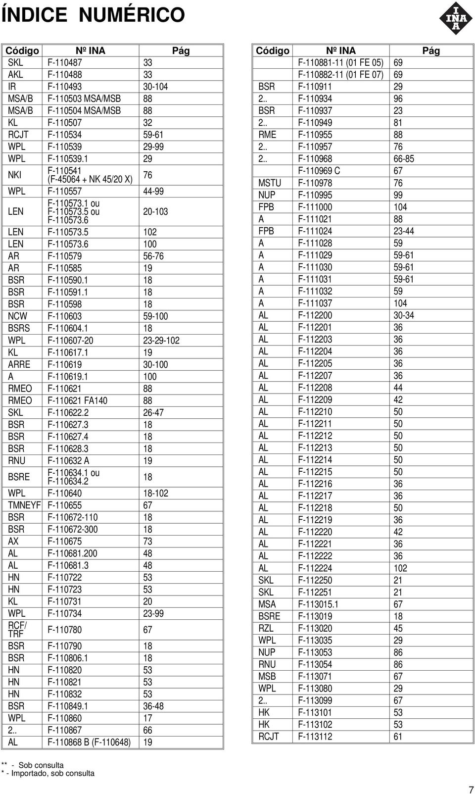 6 100 AR F-110579 56-76 AR F-110585 19 BSR F-110590.1 18 BSR F-110591.1 18 BSR F-110598 18 NCW F-110603 59-100 BSRS F-110604.1 18 WPL F-110607-20 23-29-102 KL F-110617.