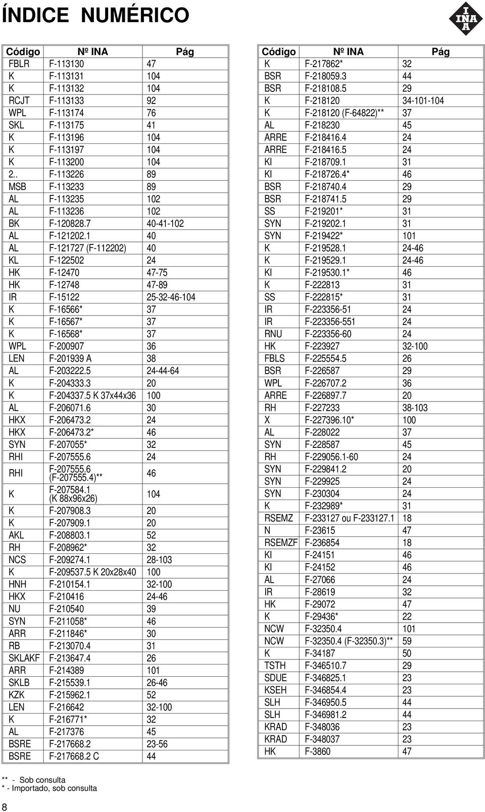 1 40 AL F-121727 (F-112202) 40 KL F-122502 24 HK F-12470 47-75 HK F-12748 47-89 IR F-15122 25-32-46-104 K F-16566* 37 K F-16567* 37 K F-16568* 37 WPL F-200907 36 LEN F-201939 A 38 AL F-203222.