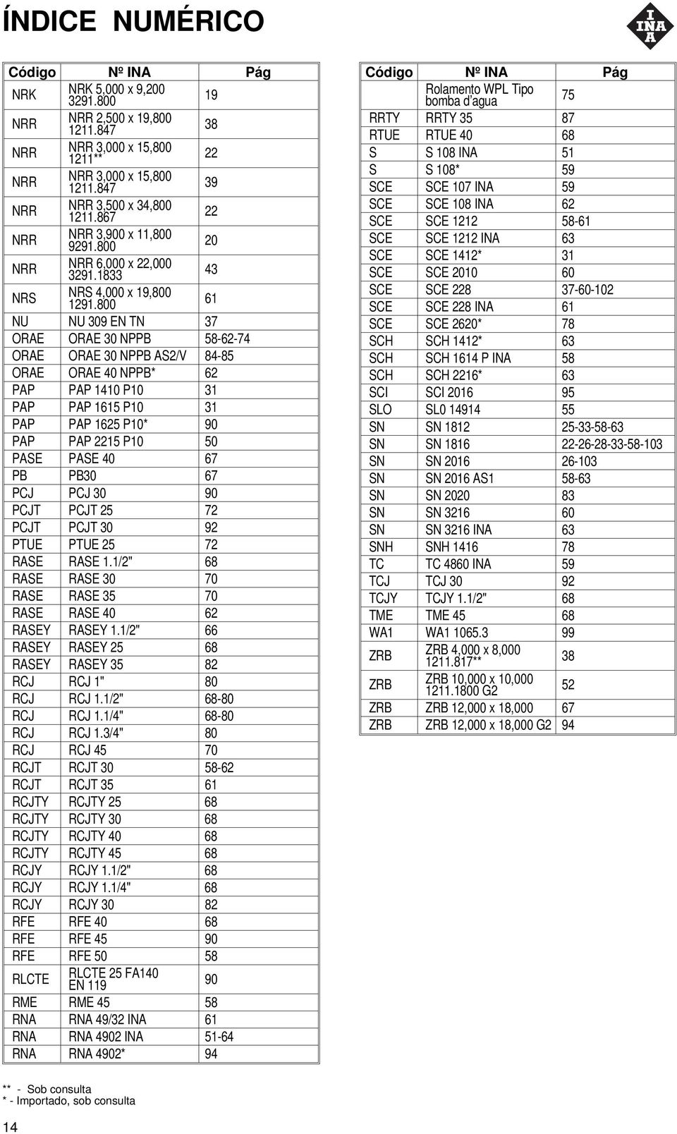 800 61 NU NU 309 EN TN 37 ORAE ORAE 30 NPPB 58-62-74 ORAE ORAE 30 NPPB AS2/V 84-85 ORAE ORAE 40 NPPB* 62 PAP PAP 1410 P10 31 PAP PAP 1615 P10 31 PAP PAP 1625 P10* 90 PAP PAP 2215 P10 50 PASE PASE 40