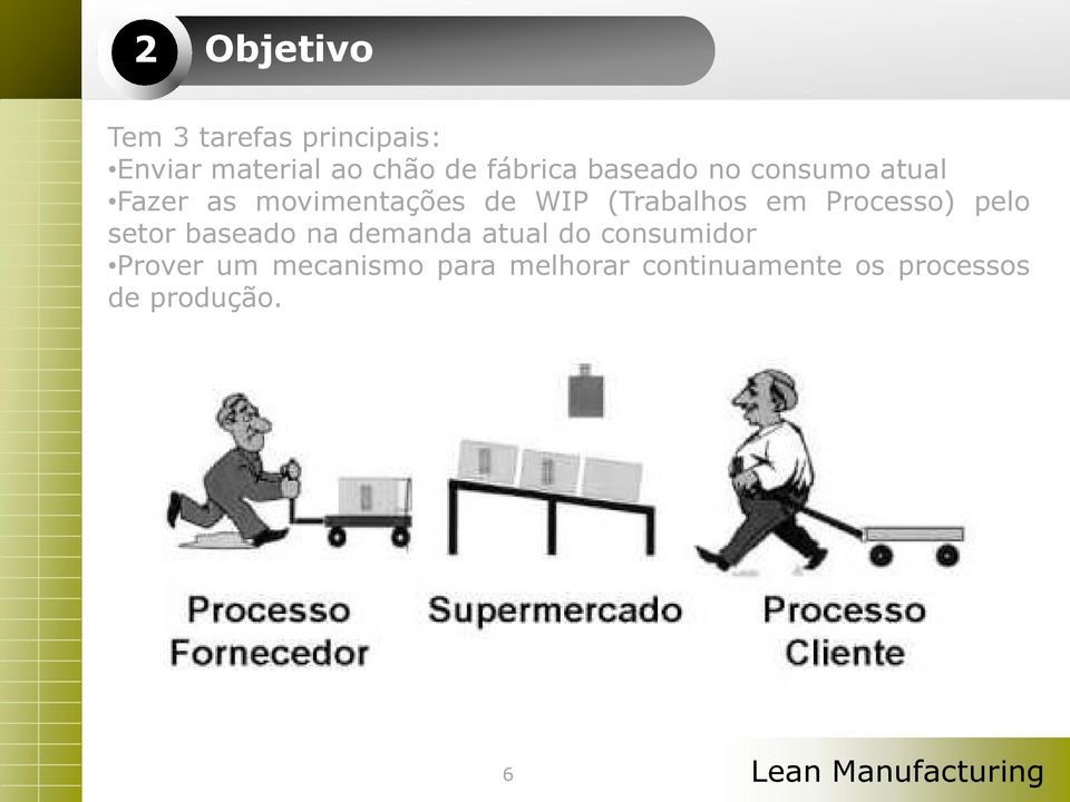 (Trabalhos em Processo) pelo setor baseado na demanda atual do consumidor