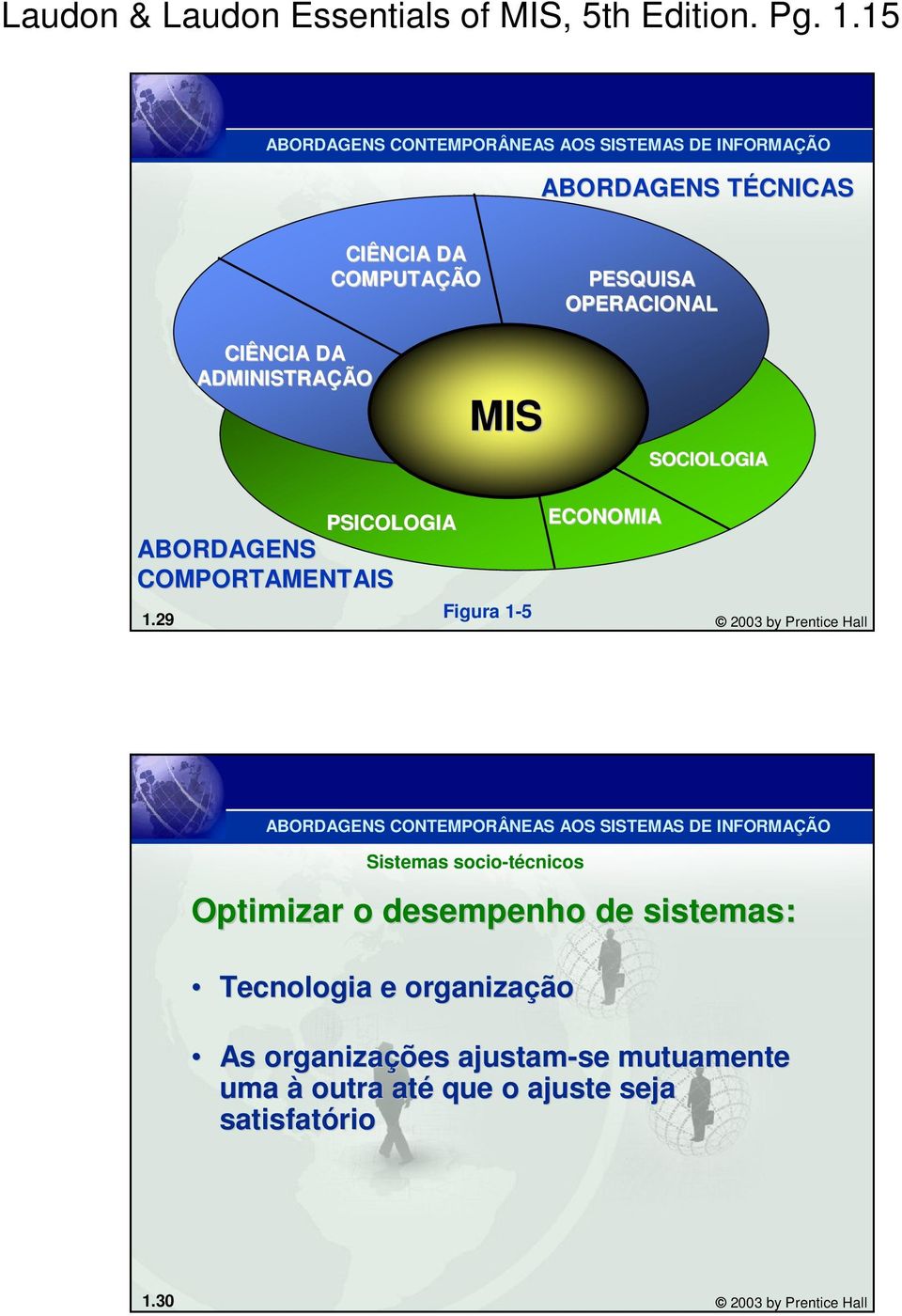 ADMINISTRAÇÃO MIS SOCIOLOGIA PSICOLOGIA ABORDAGENS COMPORTAMENTAIS Figura 1-5 ECONOMIA 1.