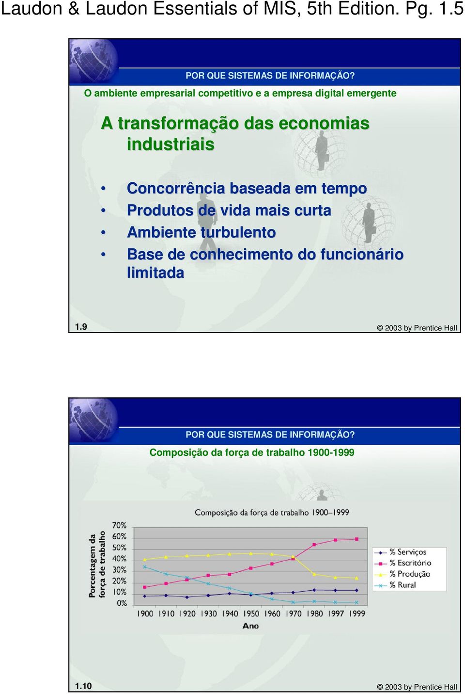 economias industriais Concorrência baseada em tempo Produtos de vida mais curta Ambiente