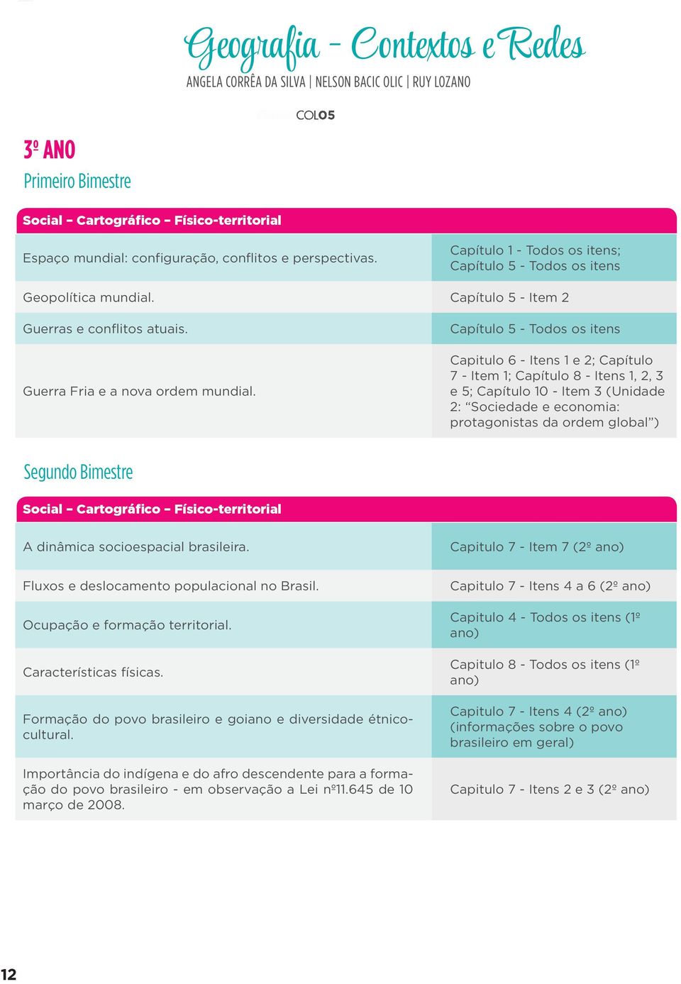 Capítulo 5 - Todos os itens Capitulo 6 - Itens 1 e 2; Capítulo 7 - Item 1; Capítulo 8 - Itens 1, 2, 3 e 5; Capítulo 10 - Item 3 (Unidade 2: Sociedade e economia: protagonistas da ordem global )