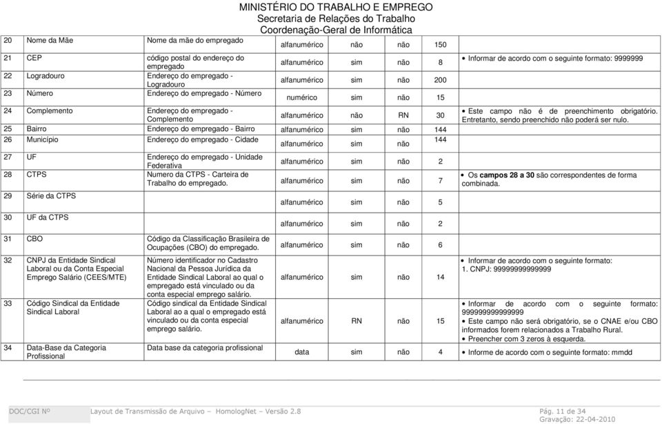 sim não 144 26 Município Endereço do empregado - Cidade alfanumérico sim não 144 27 UF Endereço do empregado - Unidade Federativa alfanumérico sim não 2 28 CTPS Numero da CTPS - Carteira de Trabalho