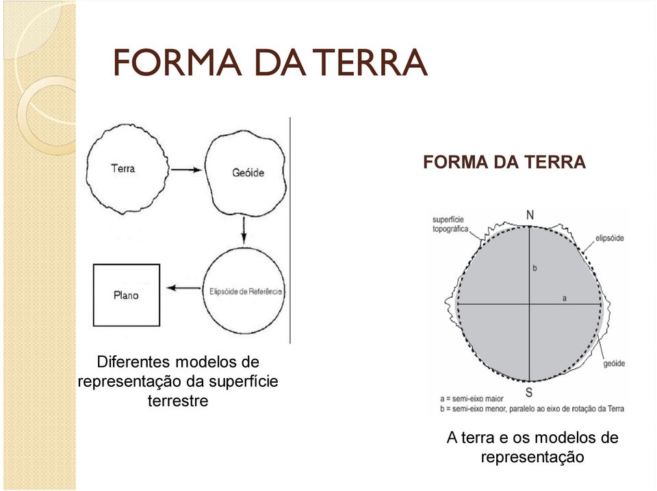 representação da superfície