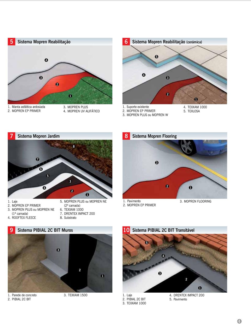 ROOFTEX FLEECE. MOPREN PLUS ou MOPREN NE (ª camada). TEXXAM 000. DRENTEX IMPACT 00. Substrato. Pavimento. MOPREN EP PRIMER.