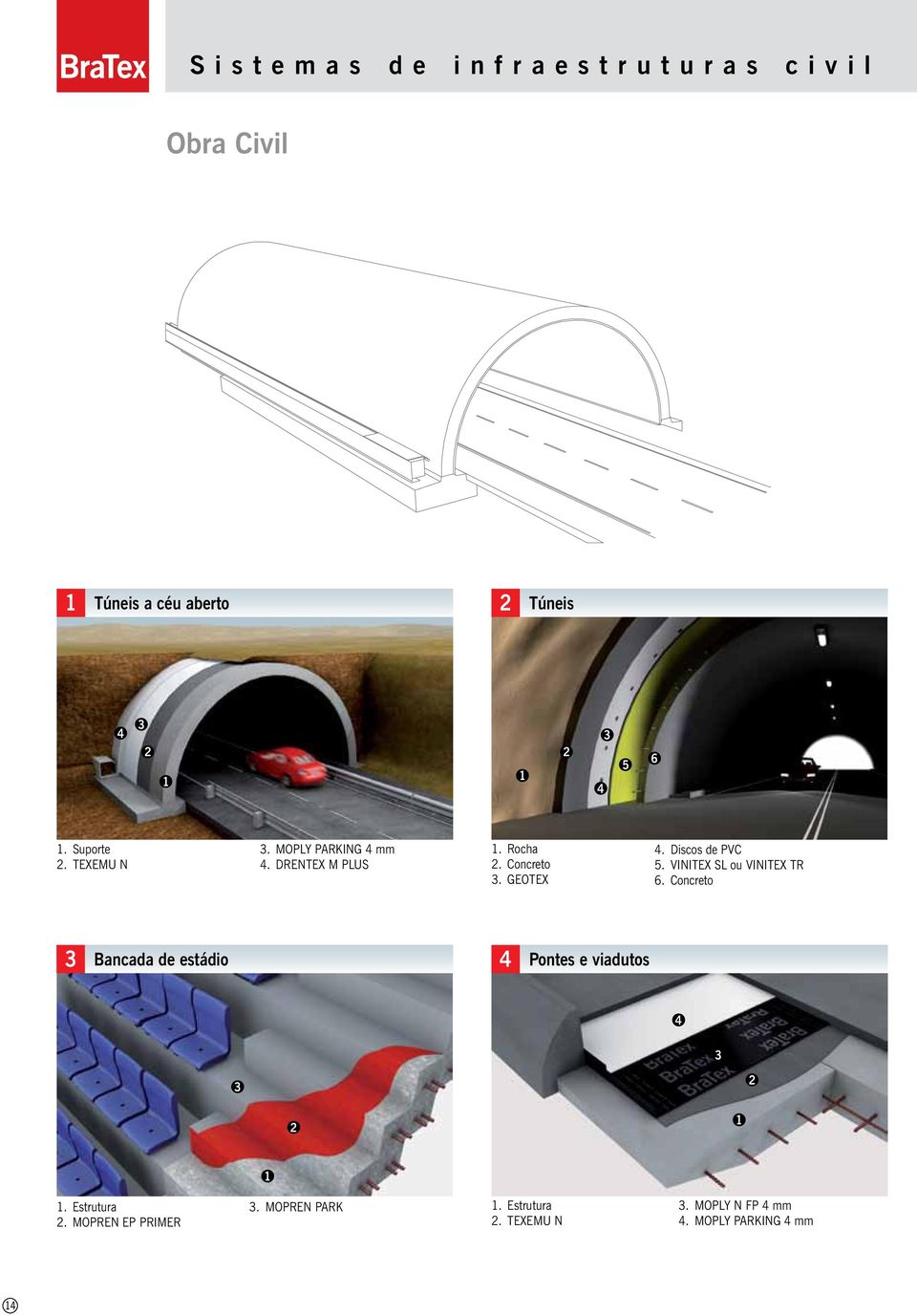 GEOTEX. Discos de PVC. VINITEX SL ou VINITEX TR.