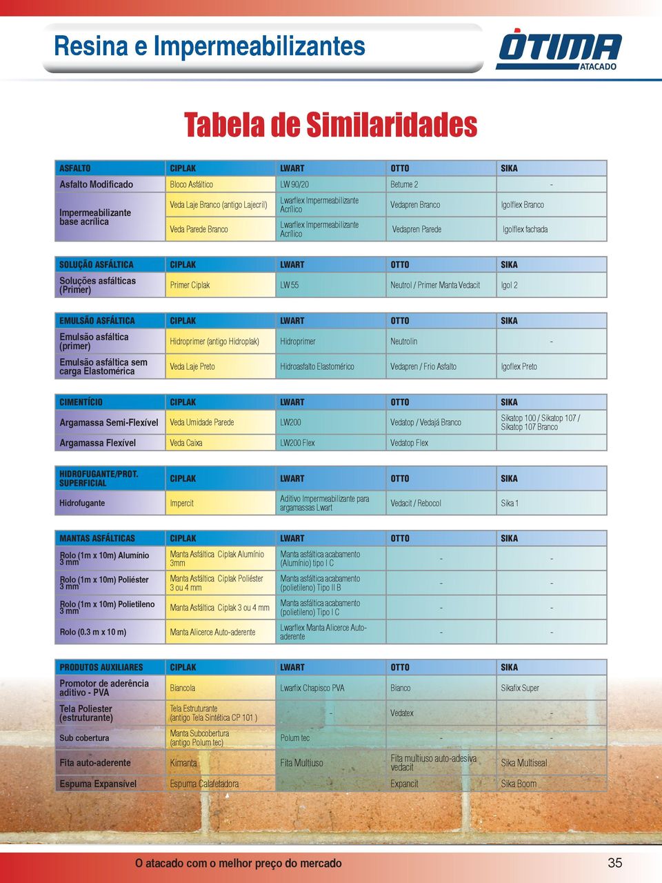 Vedacit Igol 2 EMULSÃO ASFÁLTICA Emulsão asfáltica (primer) Hidroprimer (antigo Hidroplak) Hidroprimer Neutrolin Emulsão asfáltica sem carga Elastomérica Veda Laje Preto Hidroasfalto Elastomérico