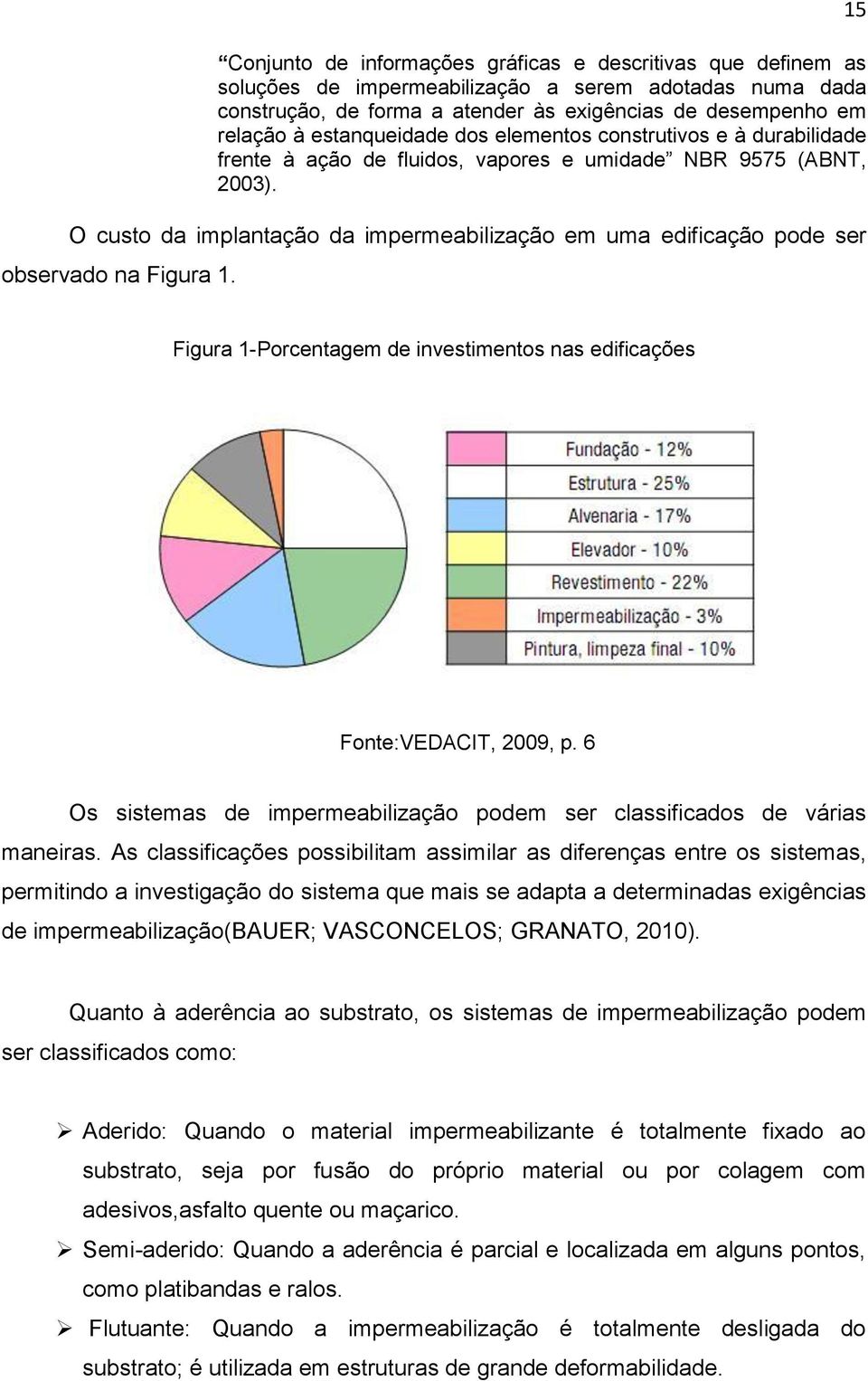 O custo da implantação da impermeabilização em uma edificação pode ser observado na Figura 1. 15 Figura 1-Porcentagem de investimentos nas edificações Fonte:VEDACIT, 2009, p.