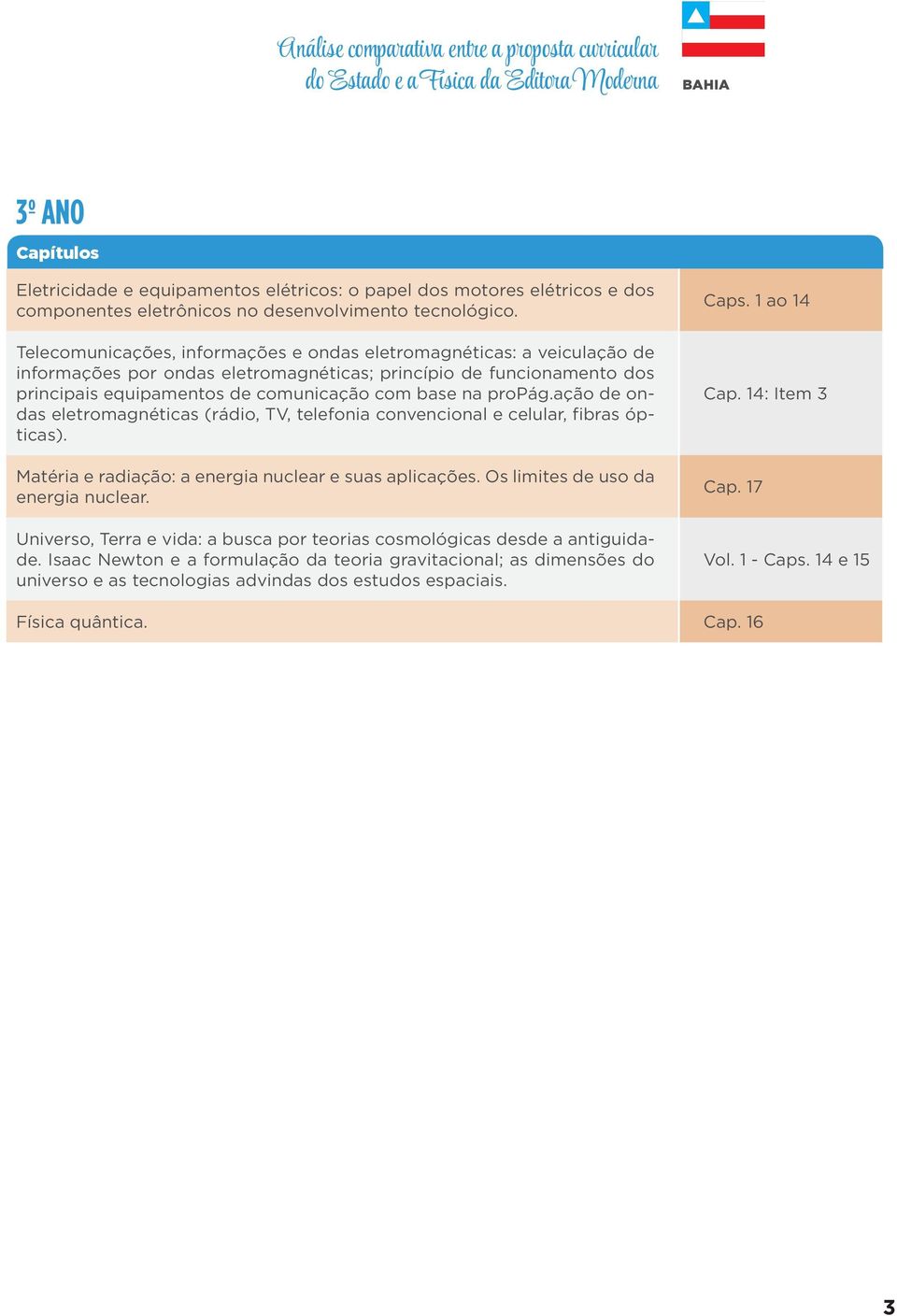 Telecomunicações, informações e ondas eletromagnéticas: a veiculação de informações por ondas eletromagnéticas; princípio de funcionamento dos principais equipamentos de comunicação com base na