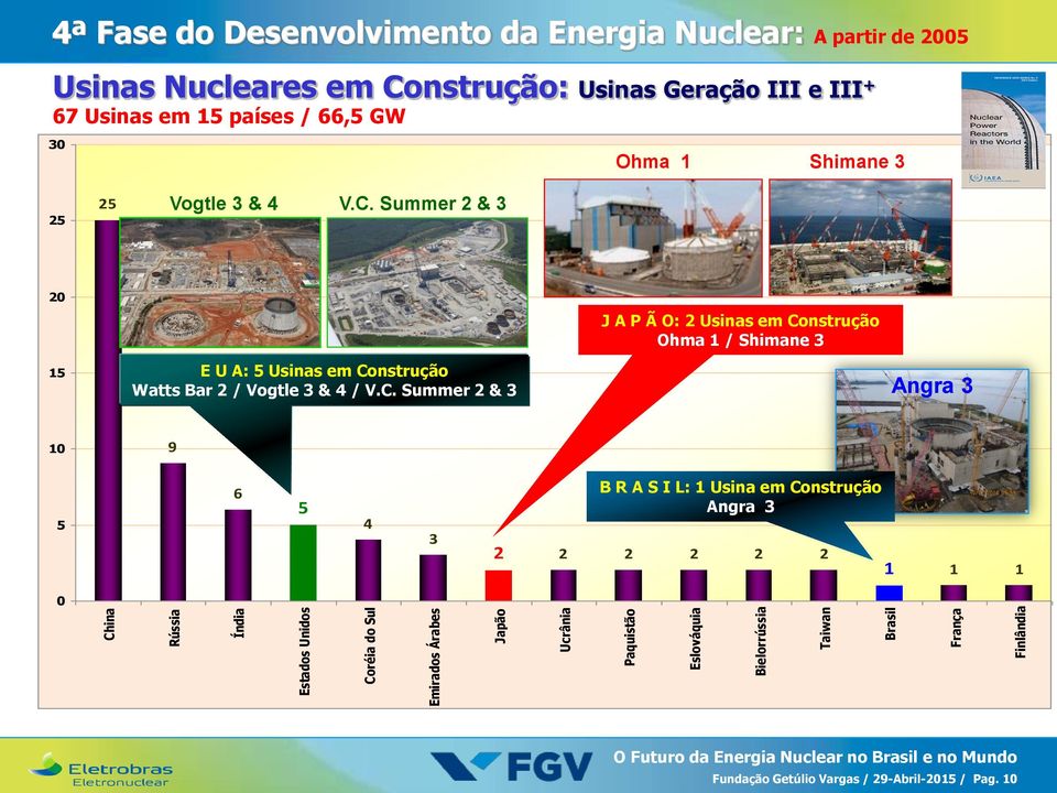 Shimane 3 25 25 Vogtle 3 & 4 V.C.