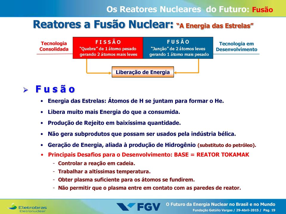 Não gera subprodutos que possam ser usados pela indústria bélica. Geração de Energia, aliada à produção de Hidrogênio (substituto do petróleo).