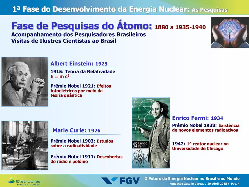 teoria quântica Marie Curie: 1926 Prêmio Nobel 1903: Estudos sobre a radioatividade Enrico Fermi: 1934 Prêmio Nobel 1938: Existência de novos elementos
