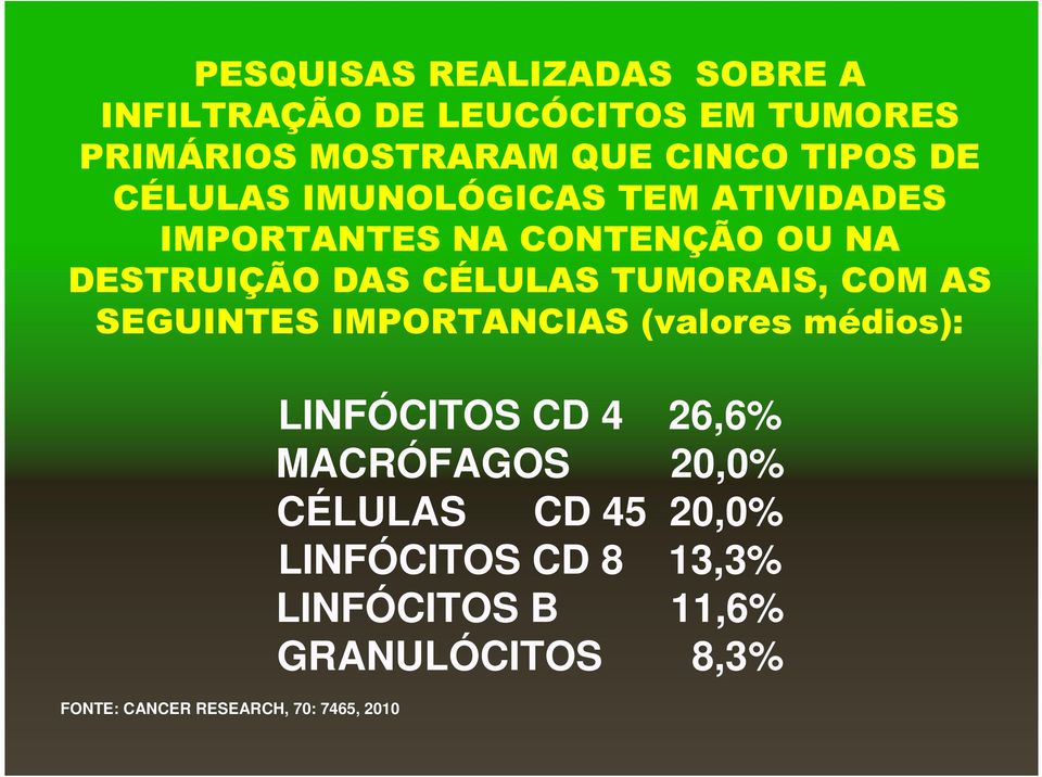 COM AS SEGUINTES IMPORTANCIAS (valores médios): FONTE: CANCER RESEARCH, 70: 7465, 2010 LINFÓCITOS CD 4