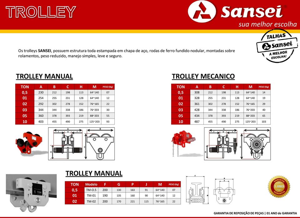 403 455 490 275 125~203 93 TROLLEY MECANICO TON A B C H M PESO (Kg) 0,5 308 212 198 113 64~140 14 01 328 255 231 128 64~140 19 02 361 302 278 152 76~165 29 03 428 344 338 186 76~203 40 05