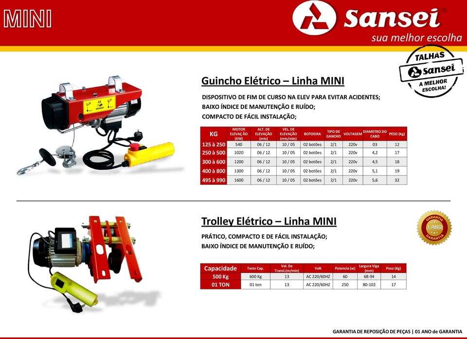 DE ELEVAÇÃO (mts/min) BOTOEIRA TIPO DE DIAMETRO DO VOLTAGEM PESO (Kg) GANCHO CABO 125 à 250 540 06 / 12 10 / 05 02 botões 2/1 220v 03 12 250 à 500 1020 06 / 12 10 / 05 02 botões 2/1 220v 4,2 17 300 à