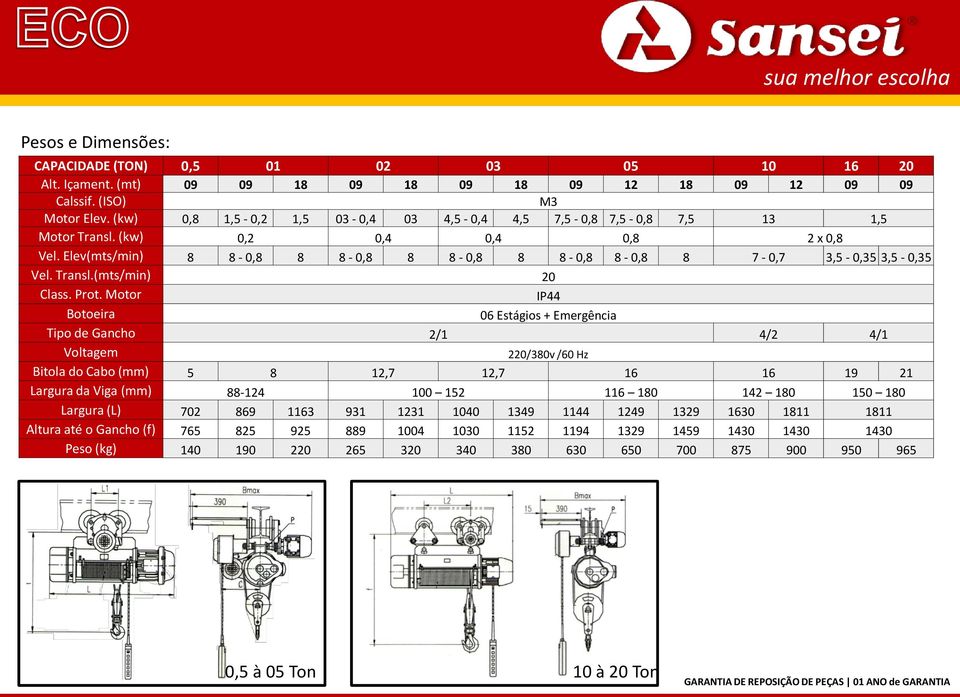 Transl.(mts/min) 20 Class. Prot.