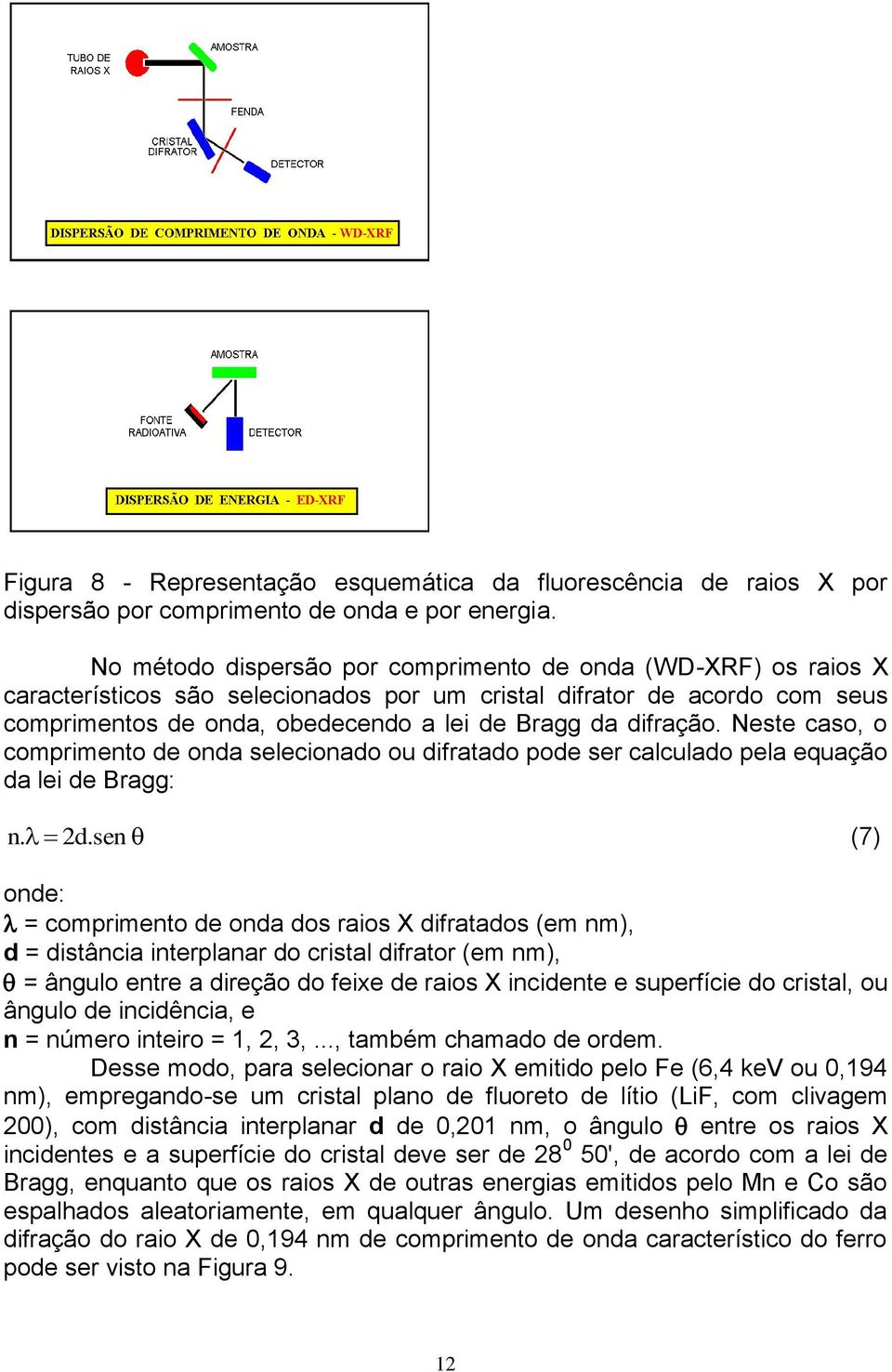 Neste caso, o comprimento de onda selecionado ou difratado pode ser calculado pela equação da lei de Bragg: n. 2d.