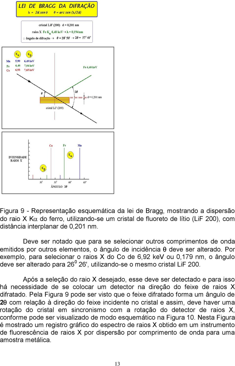 Por exemplo, para selecionar o raios X do Co de 6,92 kev ou 0,179 nm, o ângulo deve ser alterado para 26 0 26', utilizando-se o mesmo cristal LiF 200.