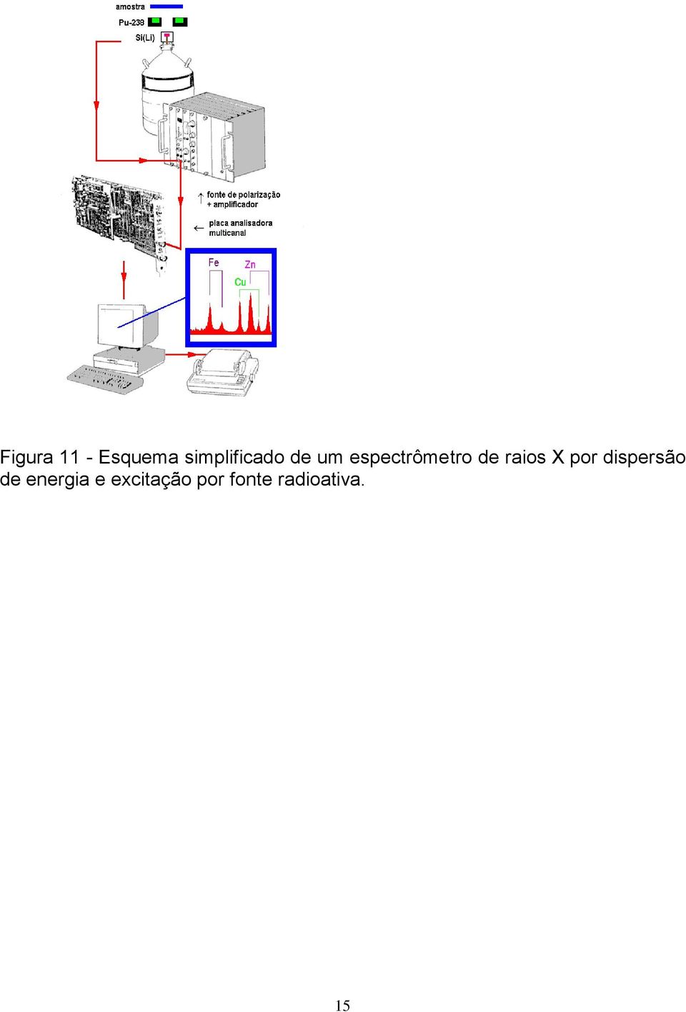 espectrômetro de raios X por